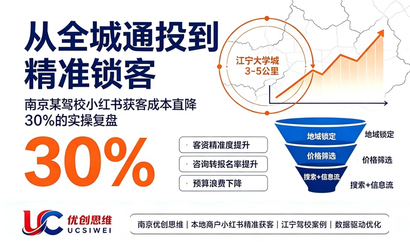 从“全城通投”到“精准锁客”——南京江宁某驾校小红书获客成本直降30%的实操复盘